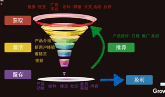 快手營銷實戰(zhàn)秘籍 互聯(lián)網(wǎng)營銷術與達內(nèi)網(wǎng)絡營銷培訓在家用視聽設備銷售中的應用