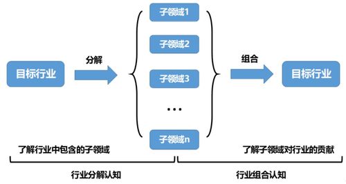產(chǎn)品經(jīng)理如何跨越35歲危機，實現(xiàn)互聯(lián)網(wǎng)銷售的職業(yè)突破
