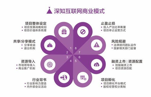 中小企業(yè)互聯(lián)網(wǎng)升級與互聯(lián)網(wǎng)營銷6步法則