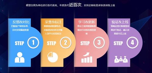 互聯(lián)網(wǎng)產(chǎn)品經(jīng)理如何應對內(nèi)容安全監(jiān)管與互聯(lián)網(wǎng)銷售挑戰(zhàn)