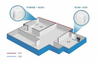 無線中繼器與電力貓，哪個才是家用路由“良配”？